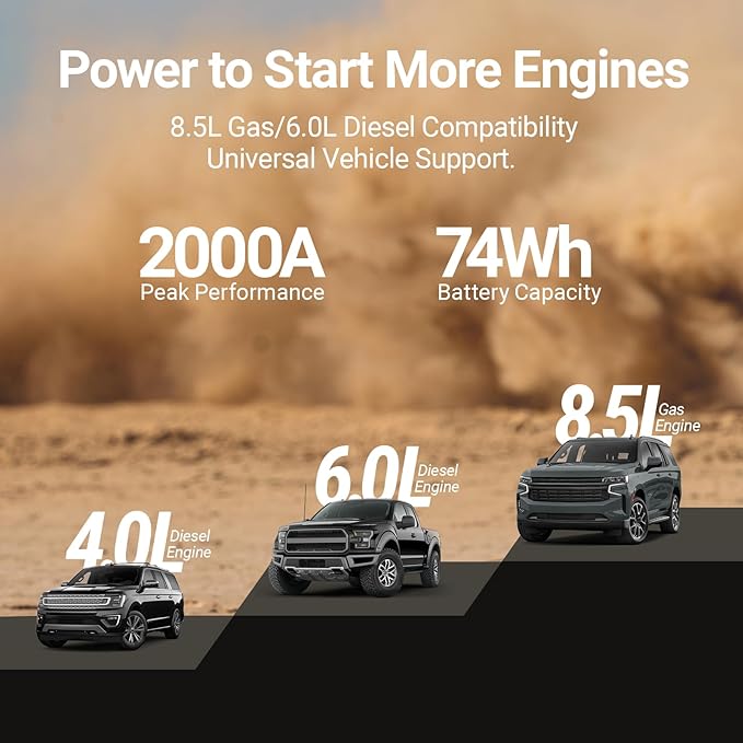 HULKMAN Alpha85 Smart Portable Jump Starter with Alpha Bag EVA Protection Case